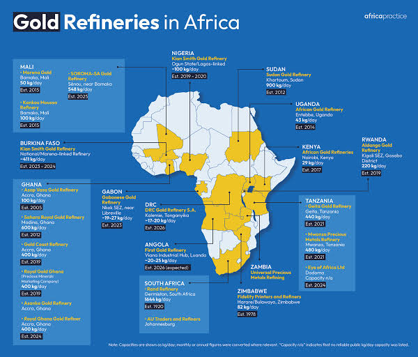 Map of Africa showing active gold refinery locations in South Africa, Ghana, Uganda, Guinea, Tanzania, Zimbabwe, DRC, and Mali with capacity metrics and LBMA accreditation status.