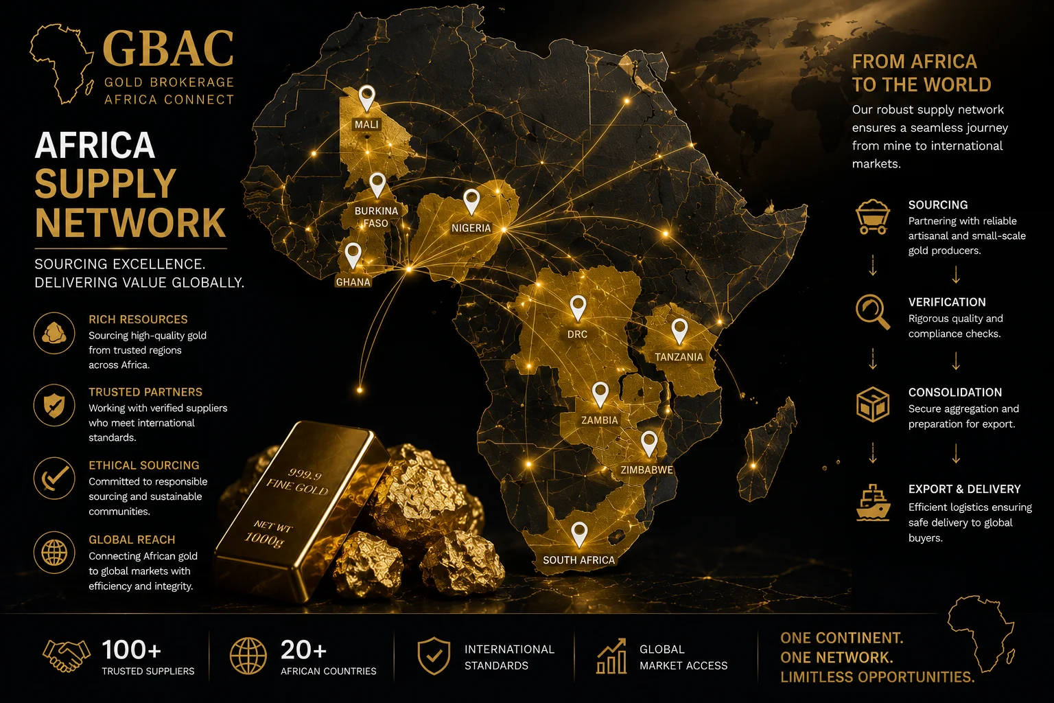 Strategic map of Africa showcasing Pearl Gold Africa's verified gold supplier network across key gold-producing nations including South Africa, Ghana, Uganda, and Tanzania.